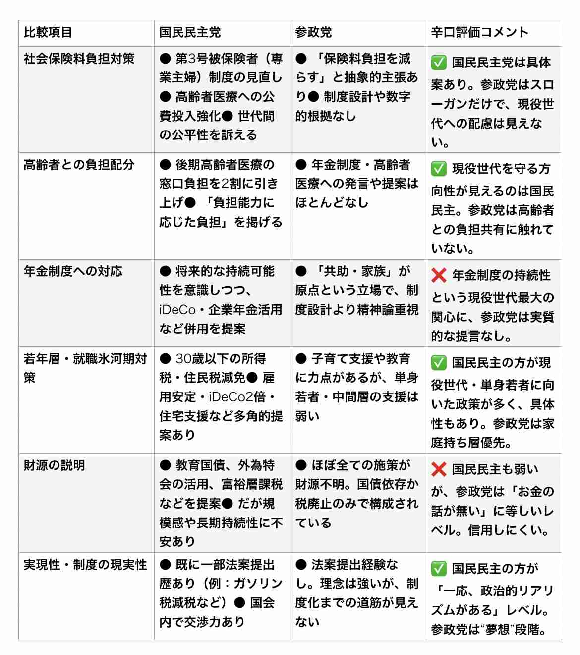 参政党に投票して後悔している人いますか？