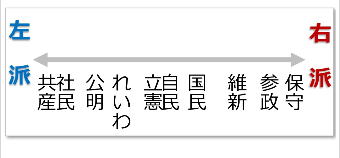 参政党に投票して後悔している人いますか?