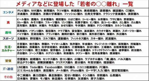 若者の「YouTube離れ」が加速するか…Z世代がTikTokに流れた理由とは