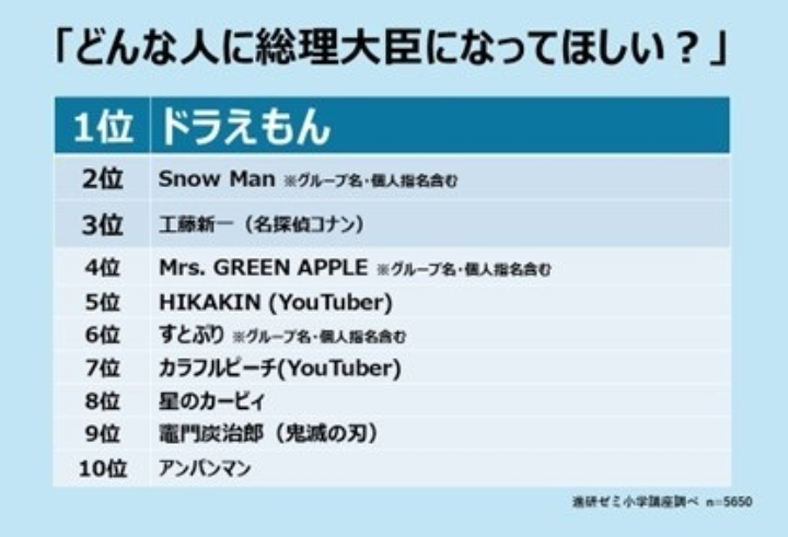 Snow Man目黒蓮＆中条あやみ、午後の紅茶新CMで爽やか笑顔披露 ミセスが新曲書き下ろし