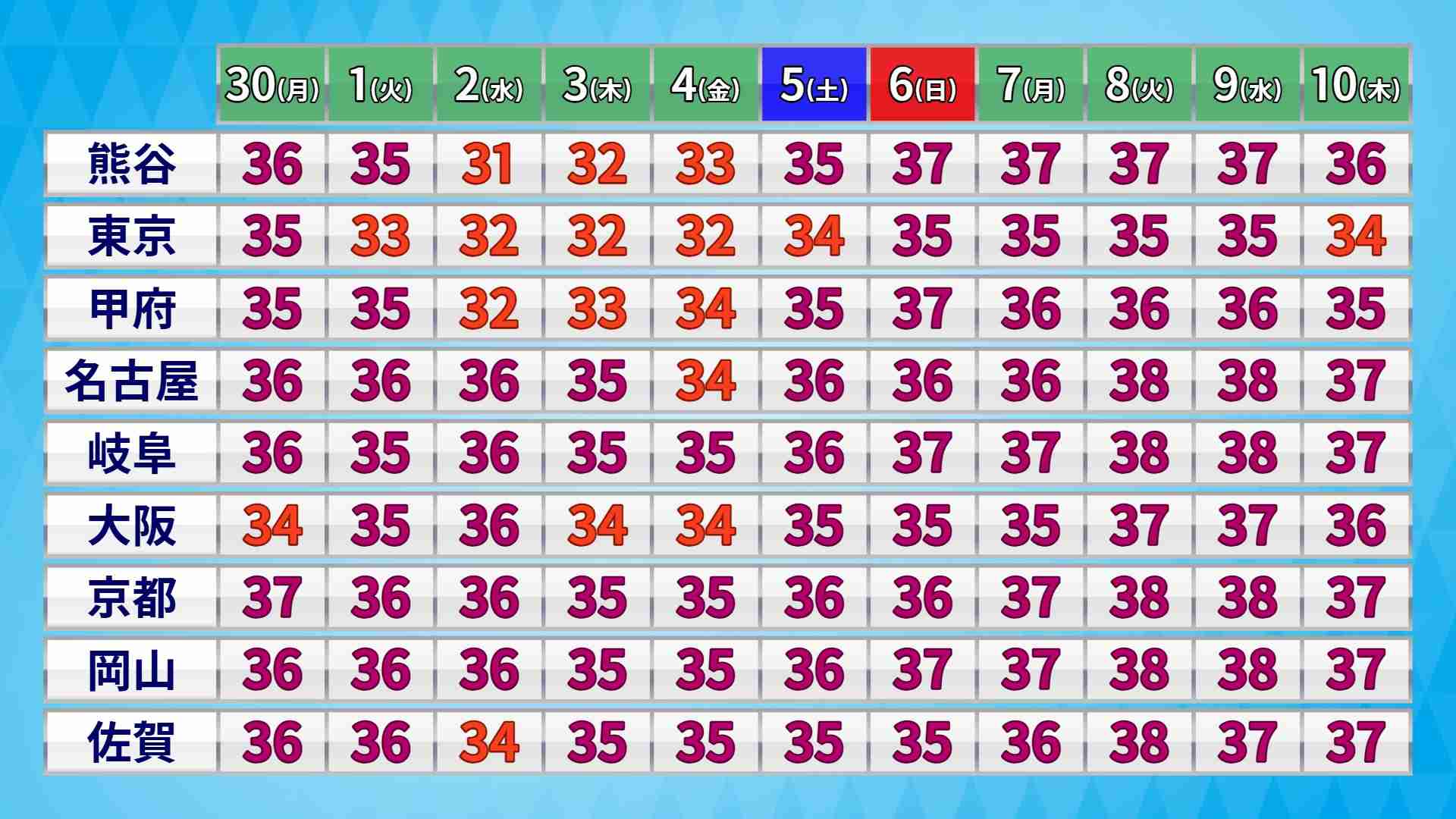 今月の雑談トピ【2025年7月】