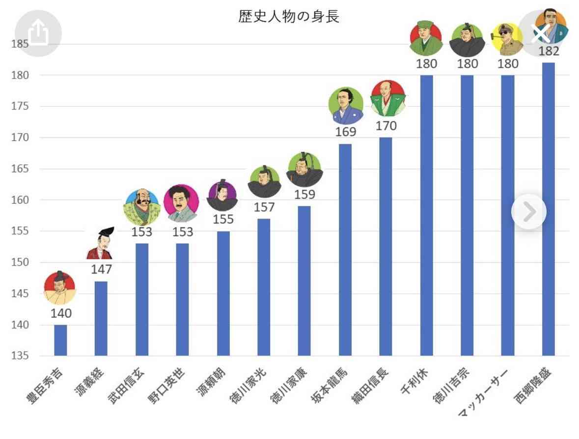 歴史上の偉人の【愛】と【性欲】を語りたい