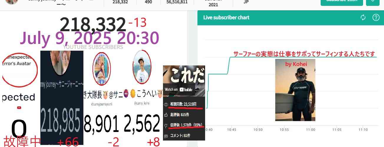 自分で言ったことを忘れる人