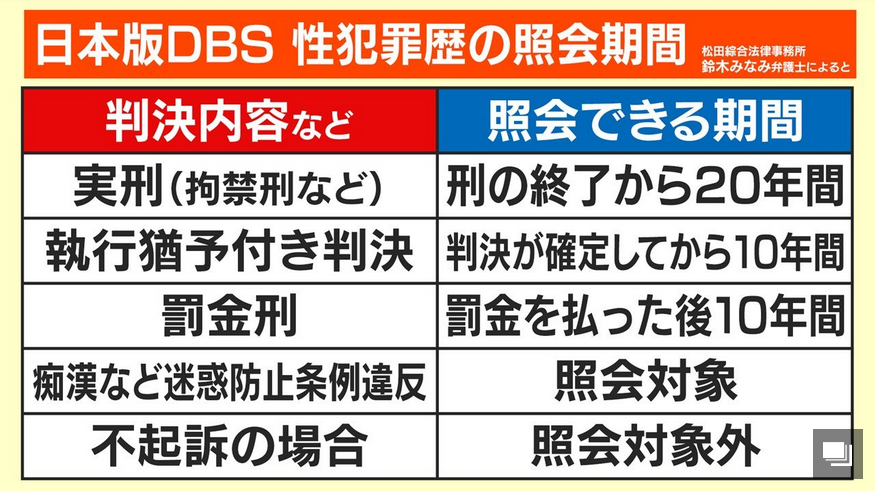 【続報】クラスの女子に水泳の着替え複数回練習か　わいせつ未遂容疑の広島の小学校教諭