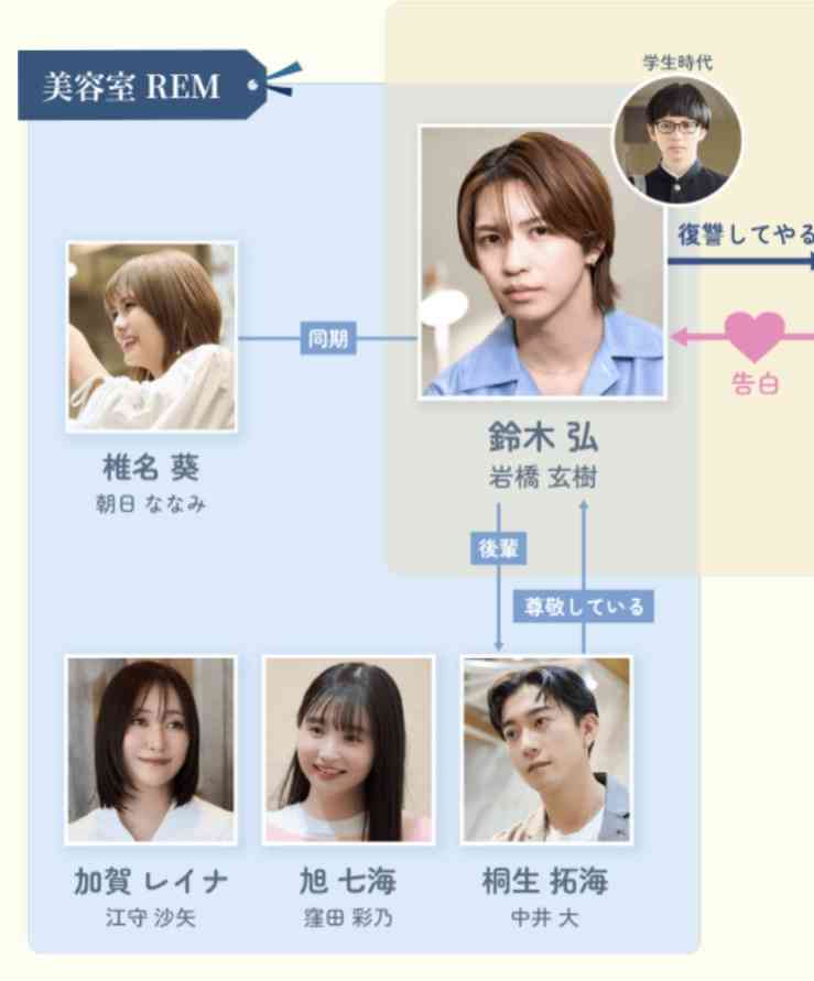 【ドラマ】「恋愛ルビの正しいふりかた」を語ろう