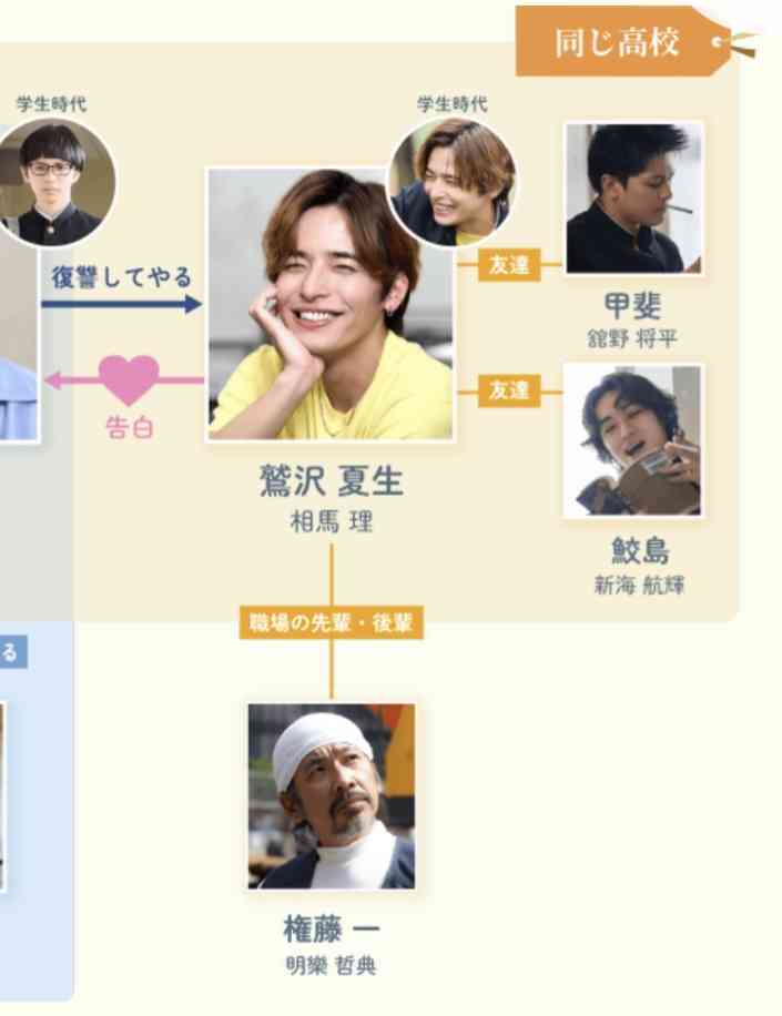 【ドラマ】「恋愛ルビの正しいふりかた」を語ろう