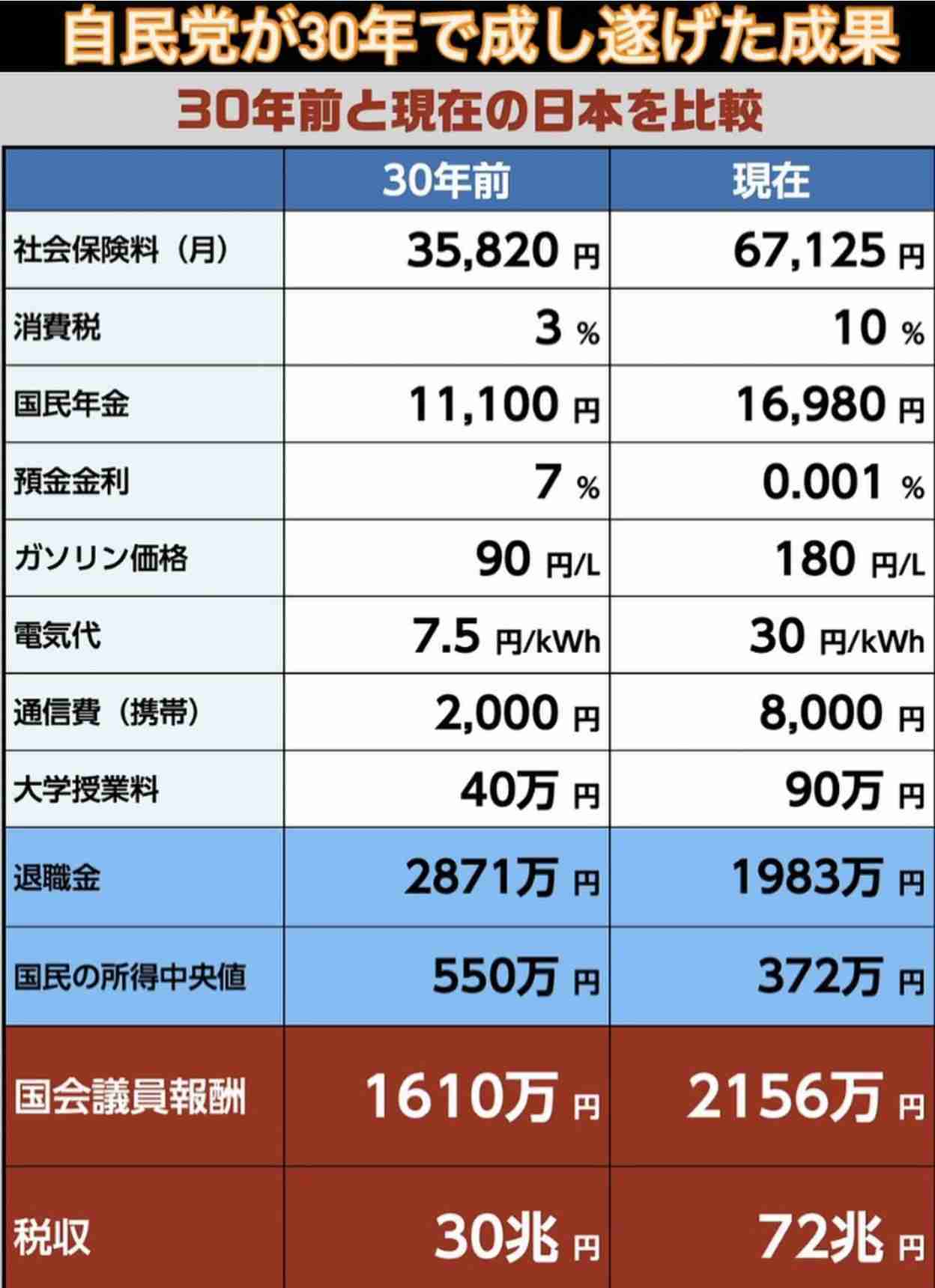 物価上昇は先進国トップクラスに…エンゲル係数が示す“貧困化”【数字でわかる今の日本】
