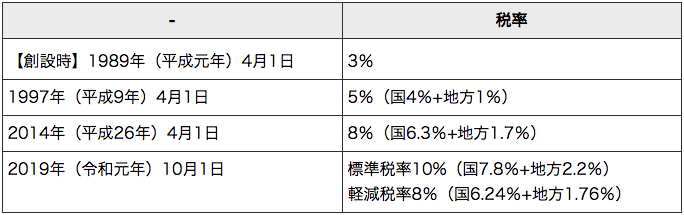 ANN世論調査　石破総理の辞任　賛否が拮抗