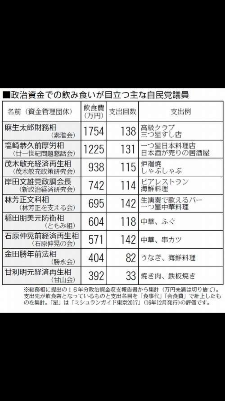 「麻生さんがマフィアw」石破首相と会談→麻生太郎氏84歳がギャングファッションで現る　ネット「笑える」「84歳全然見えん」「麻生・菅・岸田のメンツ怖すぎる」