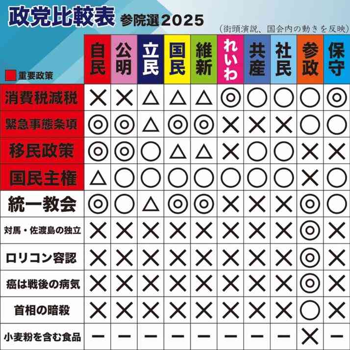 参政党が銀座で第一声 訪日外国人ら「日本人ファースト」に困惑