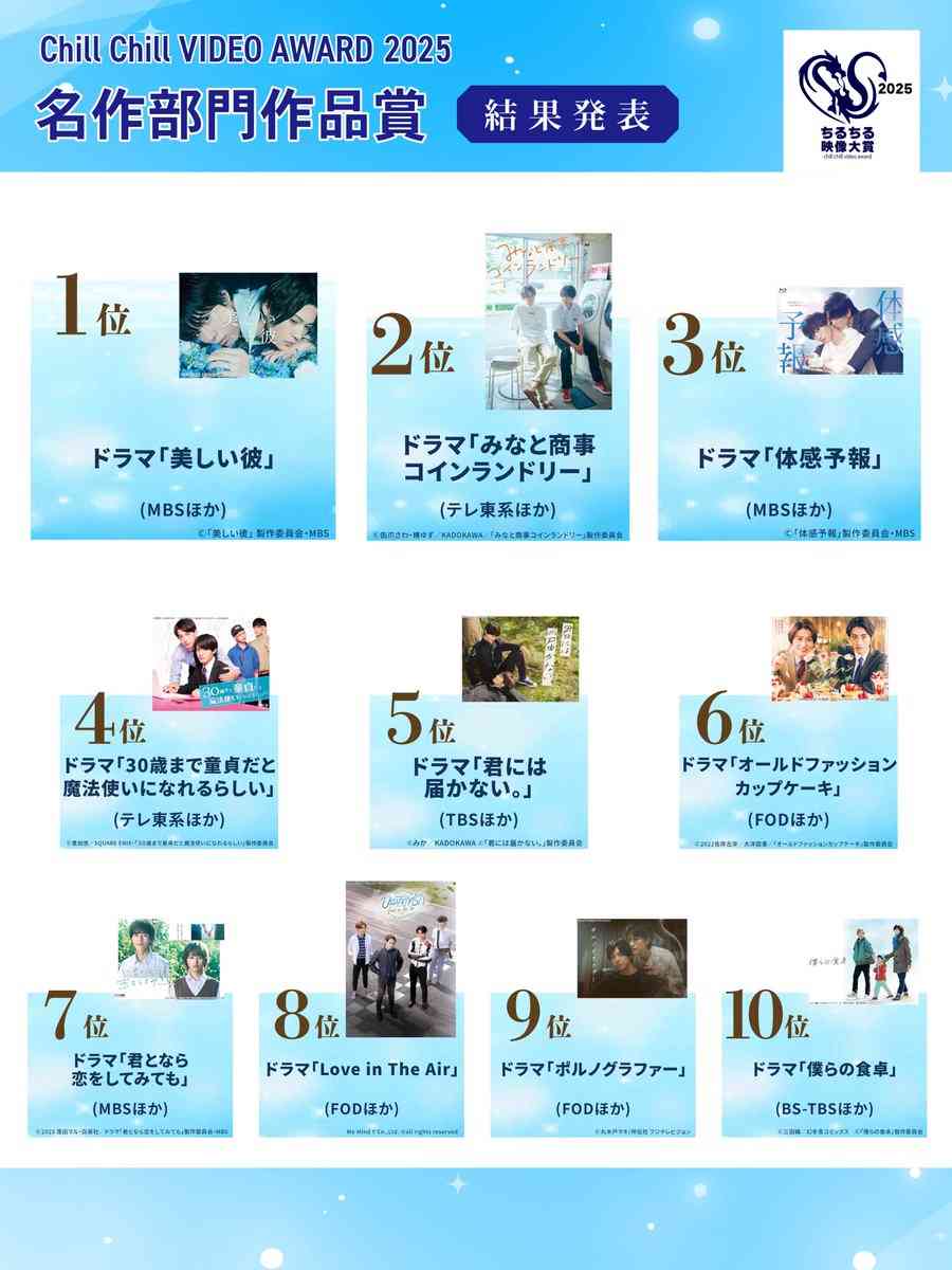 風間俊介も参戦&テレ東は7月期に2本…テレビ界で「BLドラマ」大隆盛のディープ裏側 元キー局Pが解説