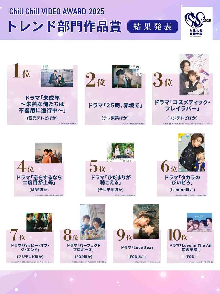 風間俊介も参戦&テレ東は7月期に2本…テレビ界で「BLドラマ」大隆盛のディープ裏側 元キー局Pが解説