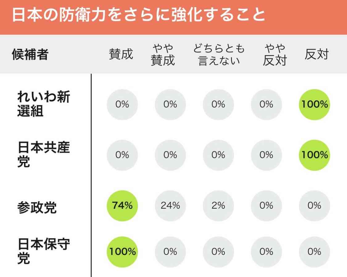 【参院選情勢】自公で過半数厳しいか　参政党が躍進可能性　共同・太田氏「自民は参政党にものすごい危機感」参政党が支持を集める背景は