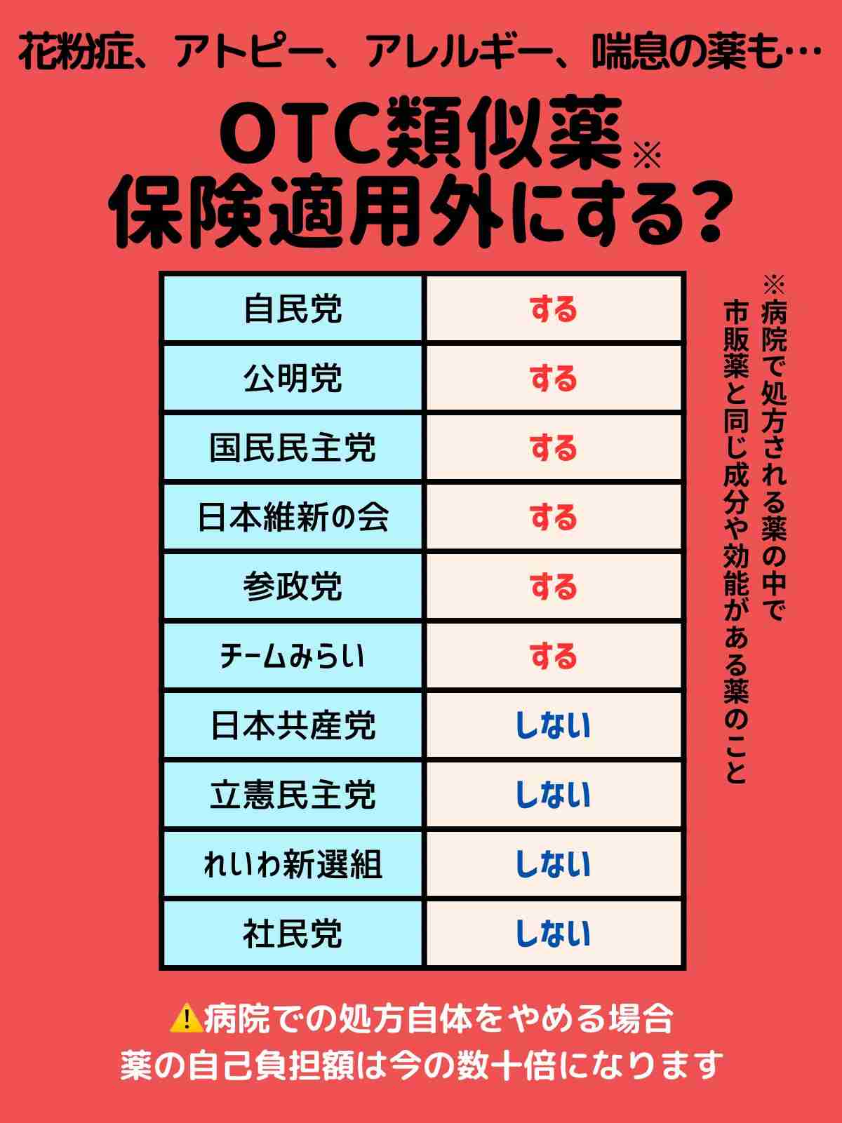 【参院選情勢】自公で過半数厳しいか　参政党が躍進可能性　共同・太田氏「自民は参政党にものすごい危機感」参政党が支持を集める背景は