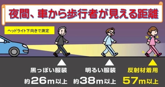 70代の夫婦車にはねられ死亡　信号・横断歩道の無い交差点を横断中　三重・桑名市