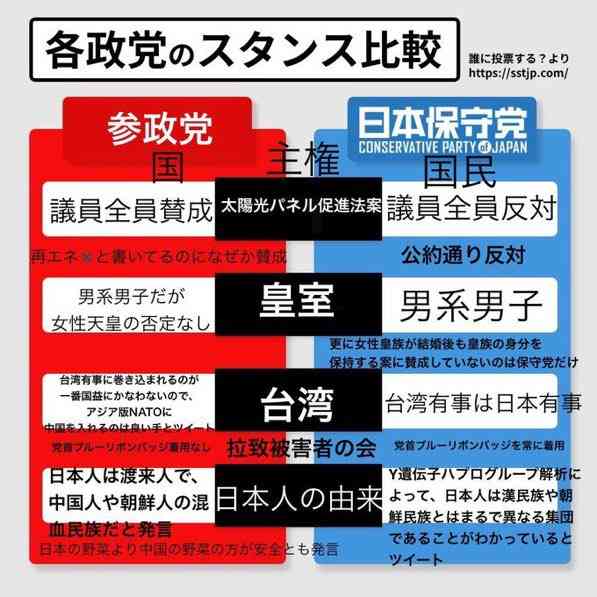 参政党代表の「ロリコン」「メロンパンで死ぬ」発言にネット大荒れ、それでも止まらぬ躍進劇の謎