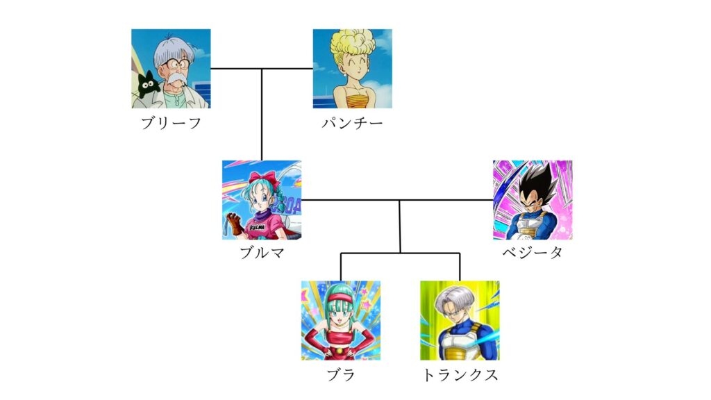 【ドラゴンボール】ブルマ好きな人