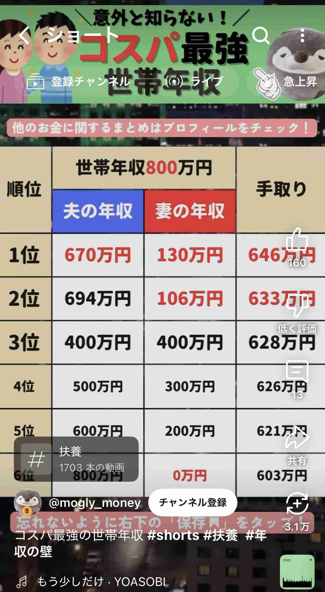 世帯年収1000万の生活