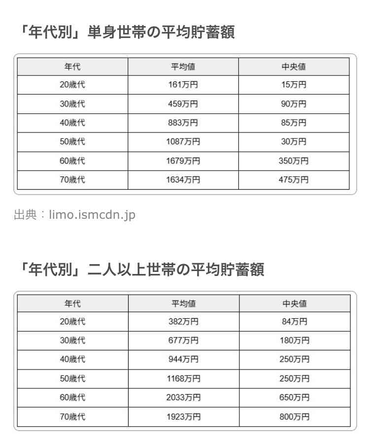 貯金100万が超えられない人