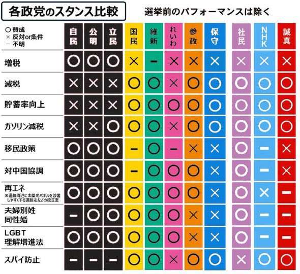 参議院選挙がきょう公示 「物価高対策」などが争点に　20日投開票