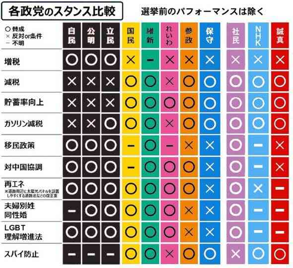 参議院選挙がきょう公示 「物価高対策」などが争点に　20日投開票