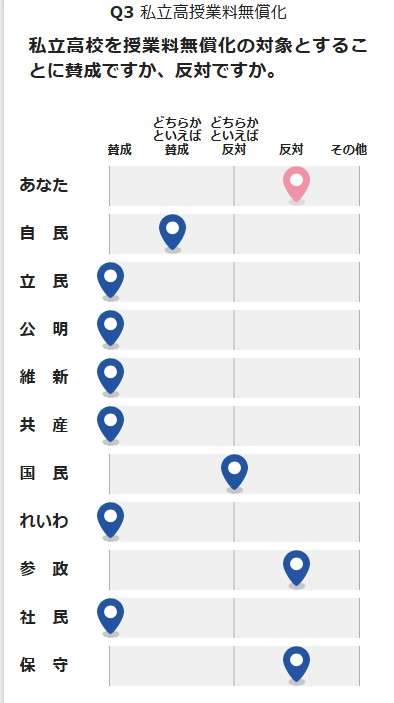 参議院選挙がきょう公示 「物価高対策」などが争点に　20日投開票