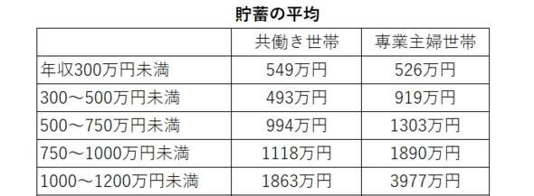 【富裕層・超富裕層】日本に何パーセントいる?【平均貯蓄額一覧】年代別のリアルな懐事情を見る