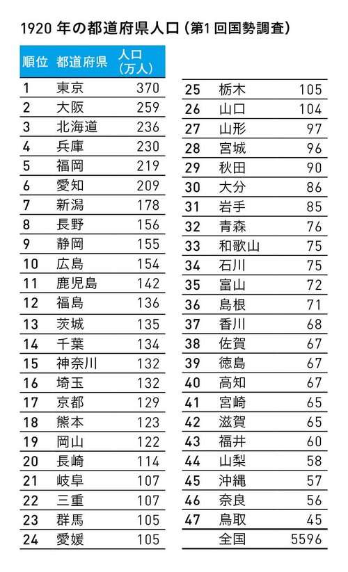もしも大阪が日本の首都になっていたら??