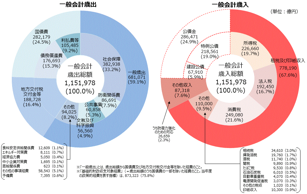 河野太郎氏「野党が勝ったのだから消費税減税はやむなし」 次期総裁選には「そんな話をするのは不謹慎」