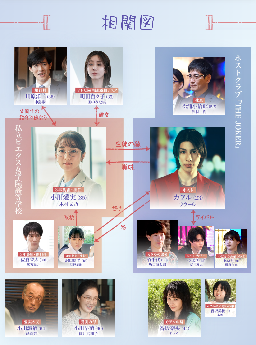 【実況・感想】<木曜劇場>愛の、がっこう。第1話