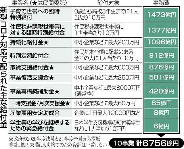 石破首相「どんな方にも2万円という受け止め方をされている」 現金給付への理解が広がらない理由聞かれ…