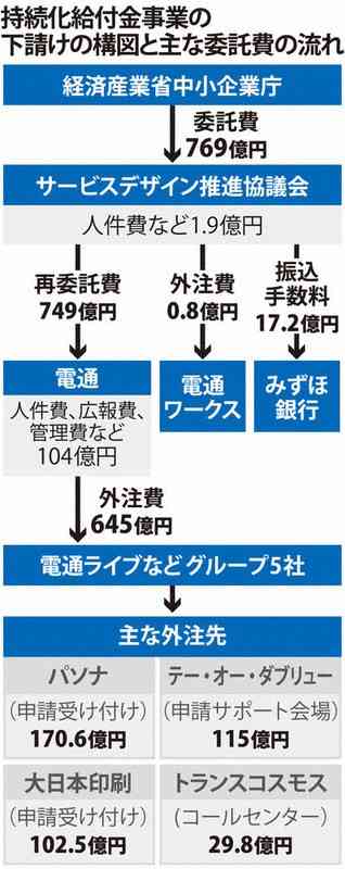 石破首相「どんな方にも2万円という受け止め方をされている」 現金給付への理解が広がらない理由聞かれ…