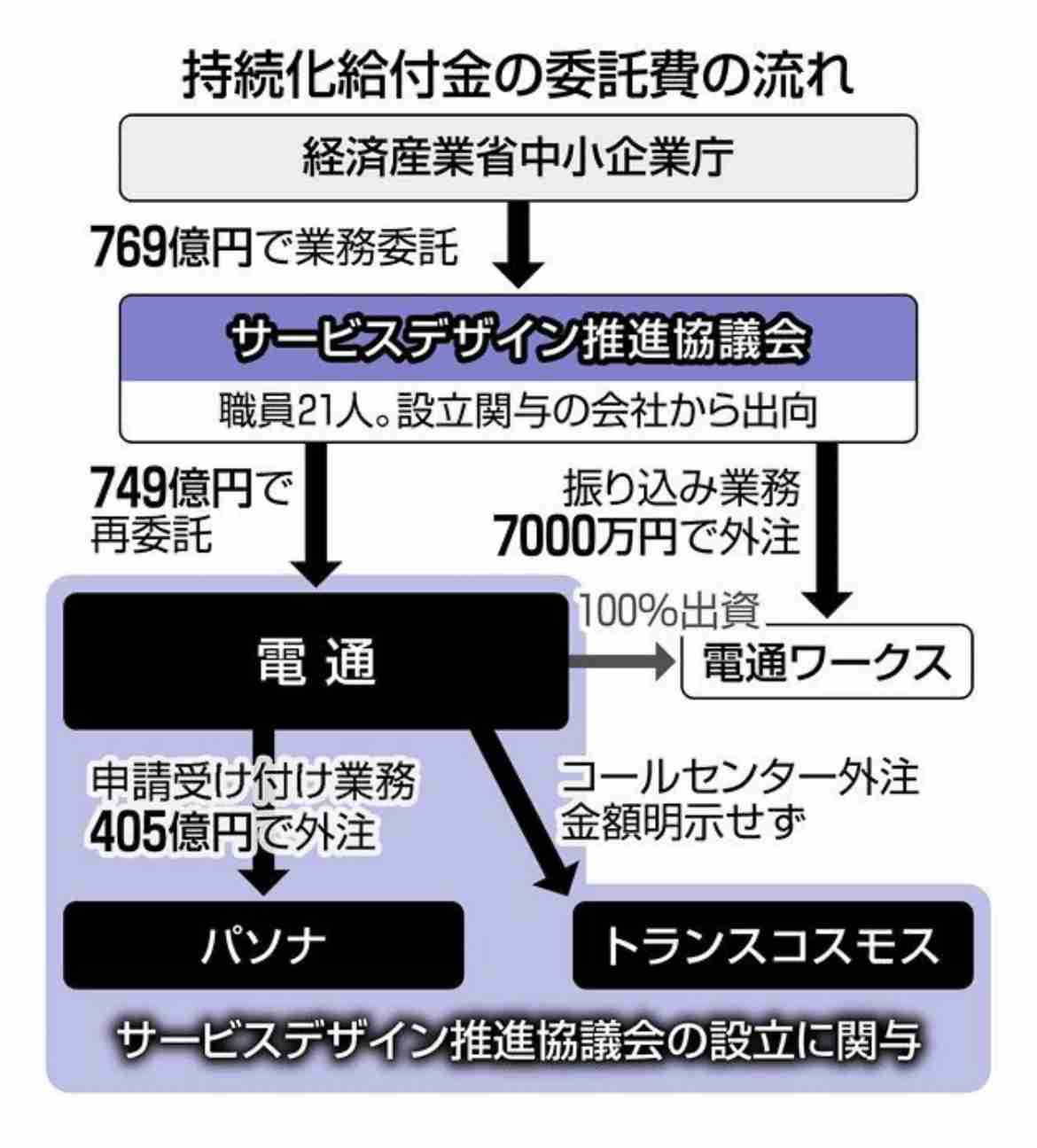 石破首相「どんな方にも2万円という受け止め方をされている」 現金給付への理解が広がらない理由聞かれ…