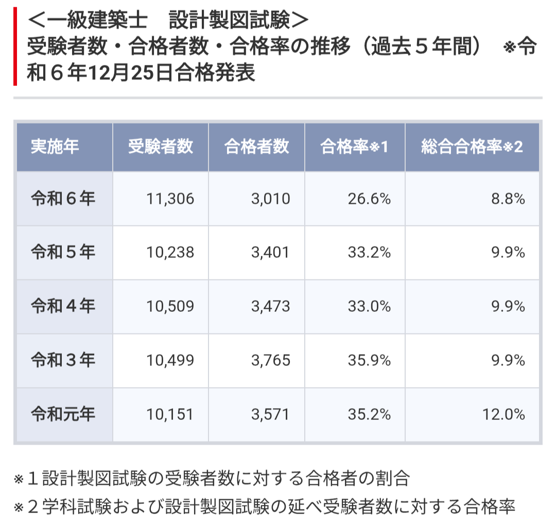 不倫謝罪のYouTuberいけちゃんは秋田の名門高出身、1級建築士も合格の27歳