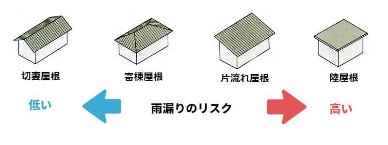 中古マンションの築年数