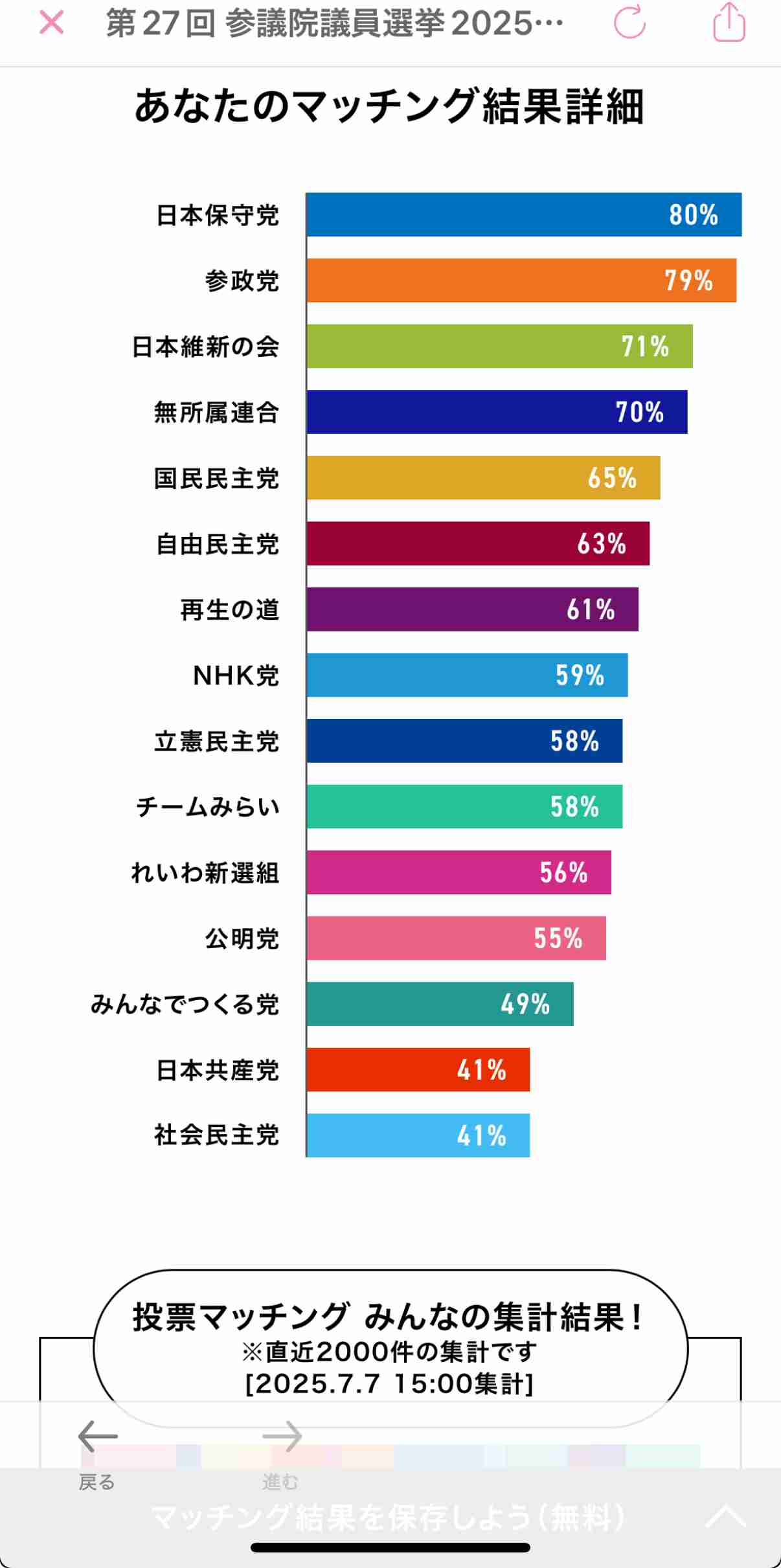 石破内閣支持率32.8％　前回調査から1.8ポイント下落　7月JNN世論調査
