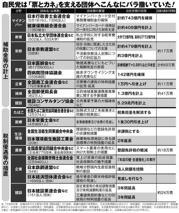 石破内閣支持率32.8％　前回調査から1.8ポイント下落　7月JNN世論調査