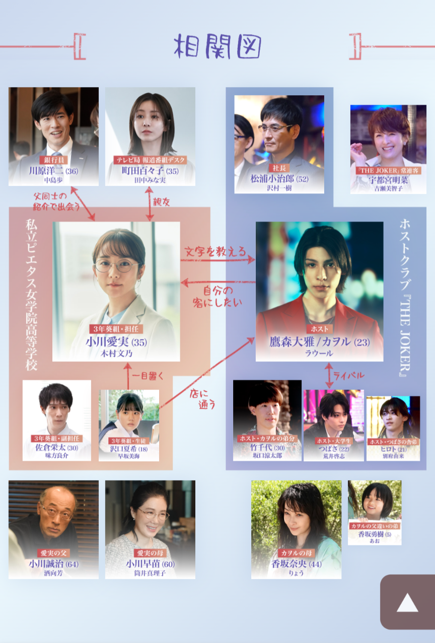 【実況・感想】<木曜劇場>愛の、がっこう。第3話