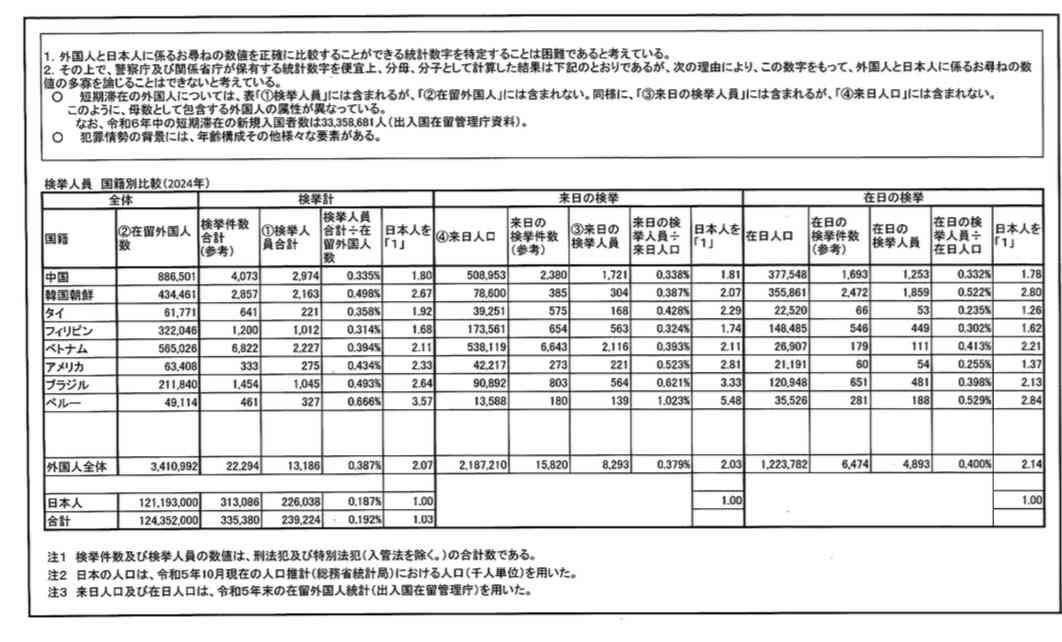【強盗殺人】ベトナム国籍の男の寮と現場は50メートル 男は逃げた母親を追いかけたか 被害女性は「どこの国の人とも友人になれる人柄」