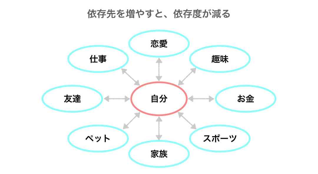 限定品を追うのをやめたい！