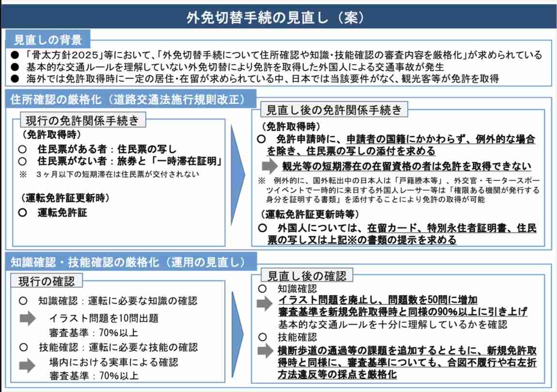 「外免切替」観光客など短期滞在者を適用外に…知識確認は50問に増加、技能確認は新項目追加など厳格化 10月1日施行目指す
