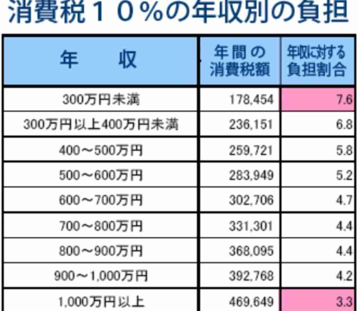 「消費税は国民に評判が悪いが…」自民・森山幹事長が訴え「社会保障を担保。どうかご理解を」