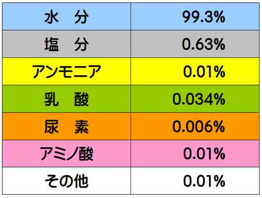 誰でもいいから、私の話を聞いて欲しいトピ