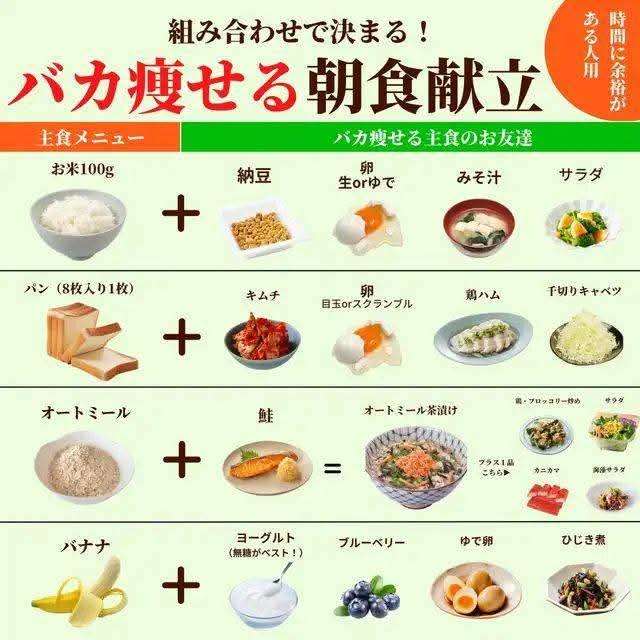 朝ごはんを変えるだけで12kg減量に成功！保健師が教える「痩せる朝ごはんの秘密」
