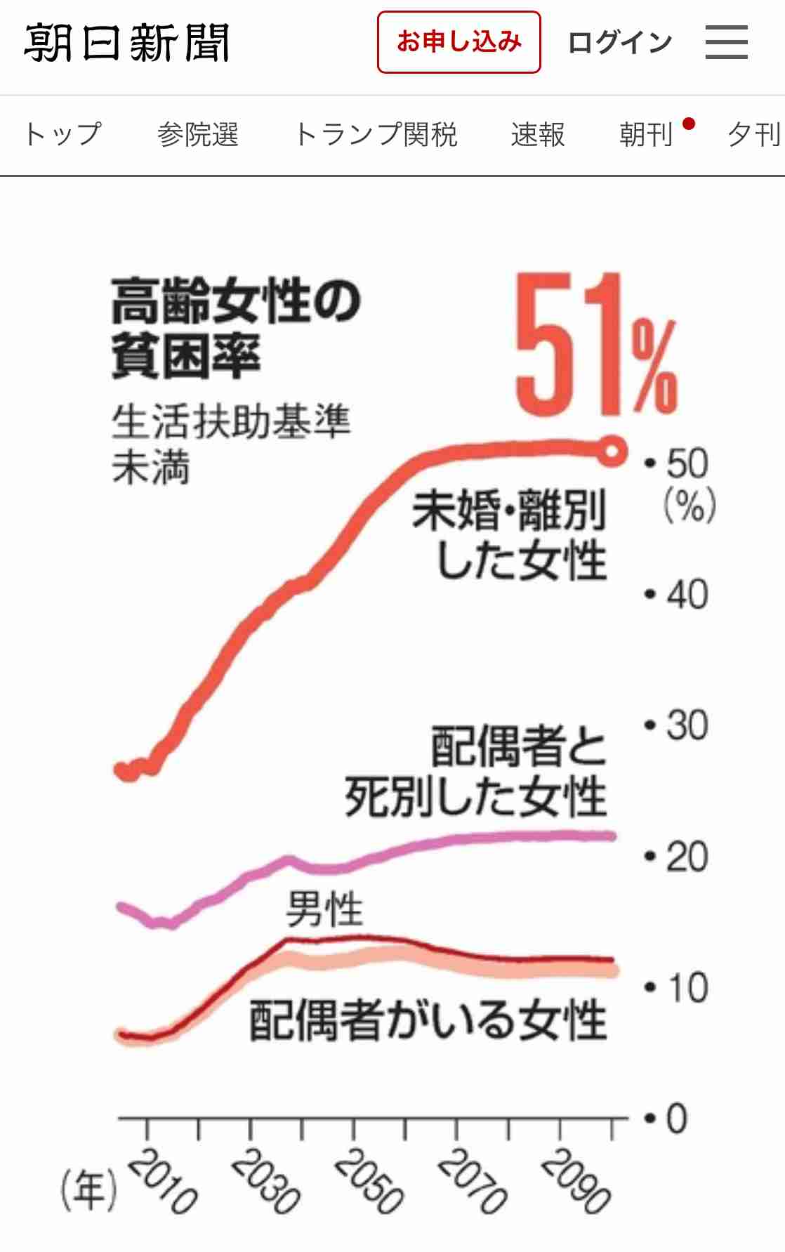 「生活保護」受給者の55％は「65歳以上の高齢者」…“年金よりも生活保護”で氷河期世代「1700万人」を待ち受ける悪夢のような老後