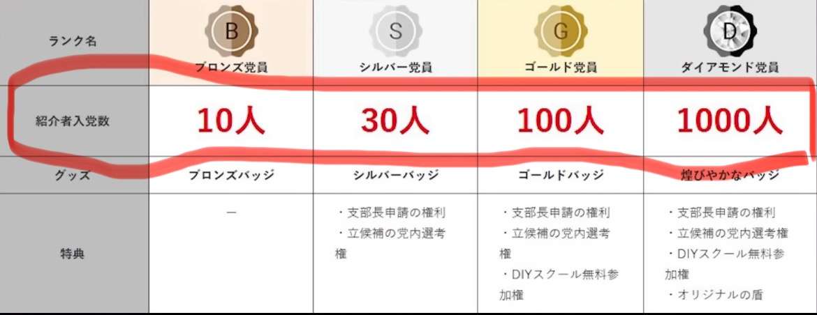 「核武装が最も安上がり」参政党・さや候補の発言が波紋…広島被団協も「広島がどんな目にあったか」と憤り