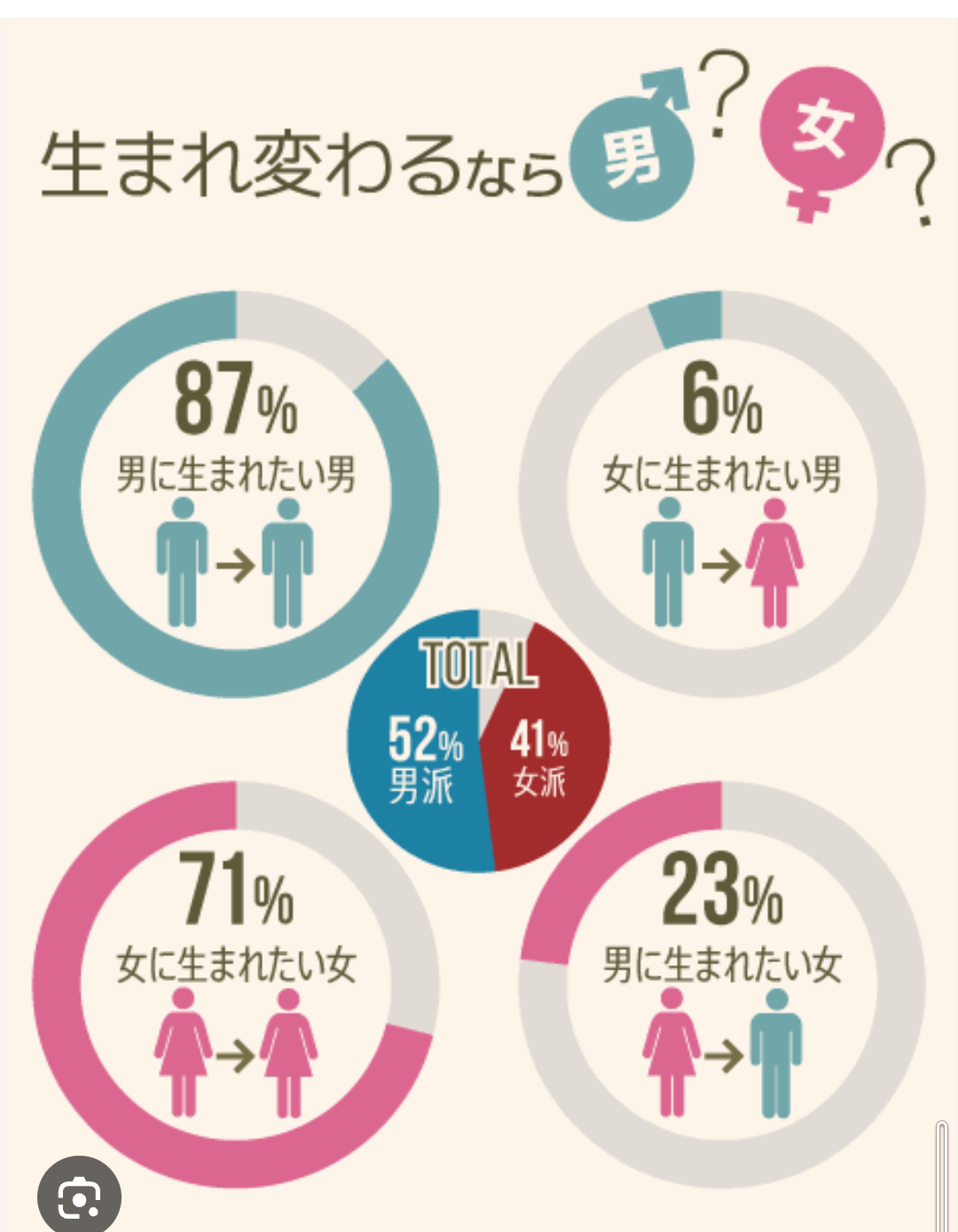 男の人はいいなぁと思うこと