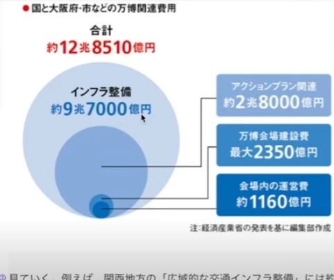 アメリカ館でも工事費未払い「息子に大学を辞めてもらって...ごめんなって」途方に暮れる下請け業者　業者が倒産し約2800万円支払われず...車手放し、自宅売却も検討「こんなことがあっていいの？」【万博】