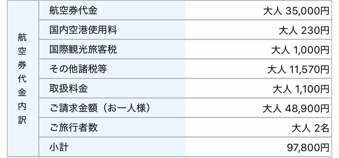 海外旅行好きの情報交換トピ