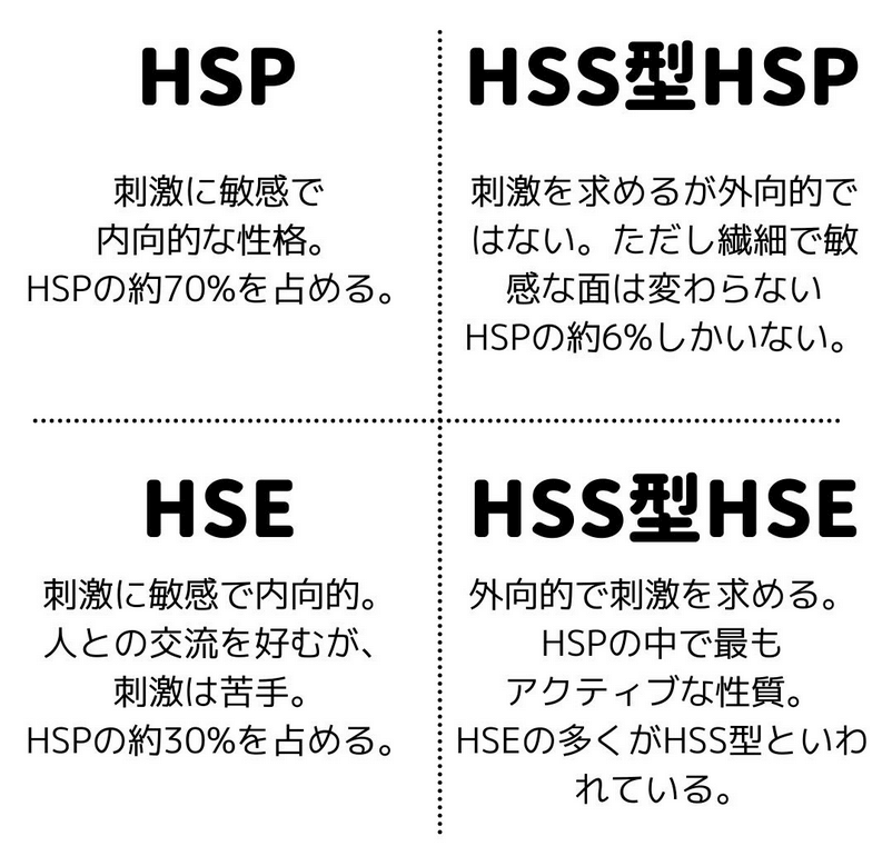 HSP?いわゆる【繊細さん】な人